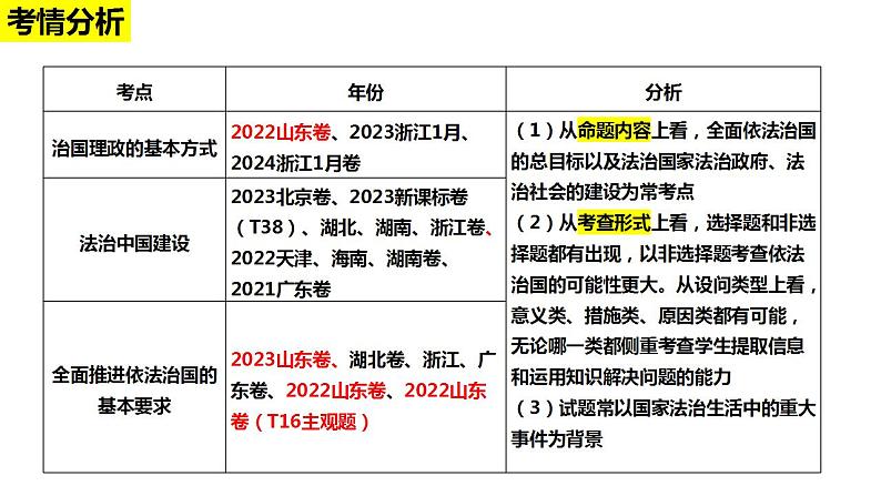 专题六 全面依法治国课件-2024届高考政治二轮复习统编版必修3政治与法治05