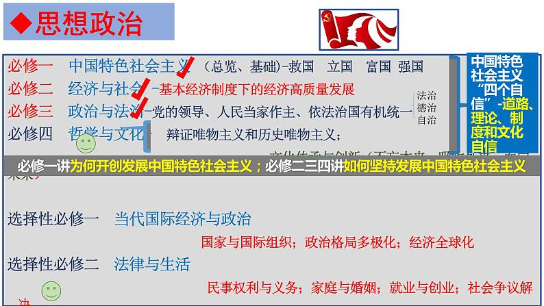 专题七 探索世界与把握规律课件-2024届高考政治二轮复习统编版必修四哲学与文化02