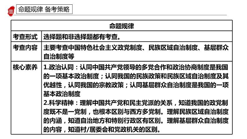 专题七我国的基本政治制度课件-2024届高考政治二轮复习统编版必修三政治与法治06