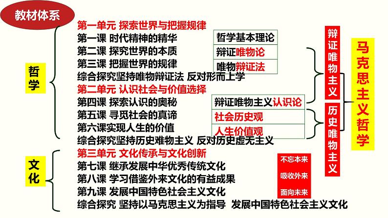 专题八 唯物论  课件2024年高考政治二轮复习（统编版 全国通用）第3页