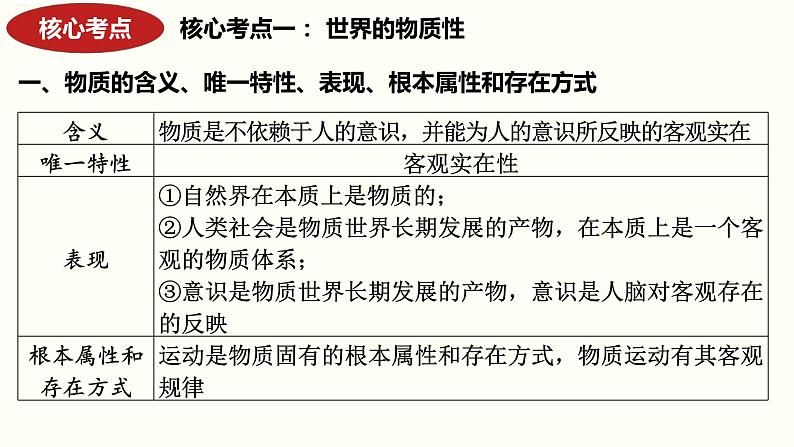 专题八 唯物论  课件2024年高考政治二轮复习（统编版 全国通用）第8页