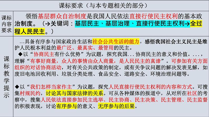 专题8 基层治理 课件-2024届 高考政治二轮复习统编版必修三政治与法治02