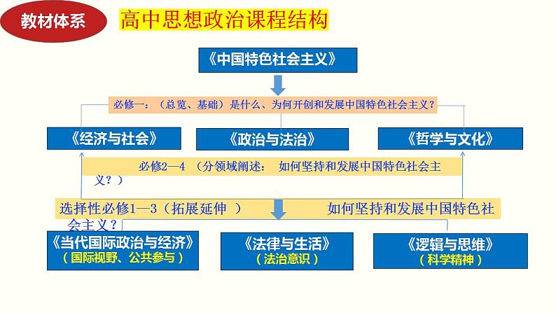 专题八 辩证唯物论  课件-2024届高考政治二轮复习统编版第2页