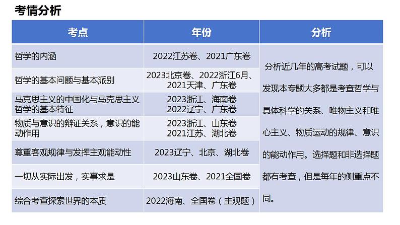 专题九 哲学基本思想与辩证唯物论课件-2024届高考政治二轮复习统编版必修四哲学与文化第8页