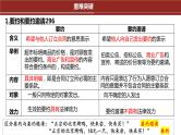 专题13  订约履约与侵权责任课件-2024届高考政治二轮复习统编版选择性必修二法律与生活