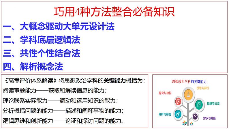 巧用方法整合必备知识 提升备考能力 课件-2024届高考政治二轮复习统编版第2页