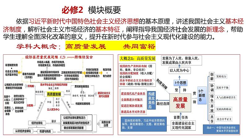 巧用方法整合必备知识 提升备考能力 课件-2024届高考政治二轮复习统编版第6页