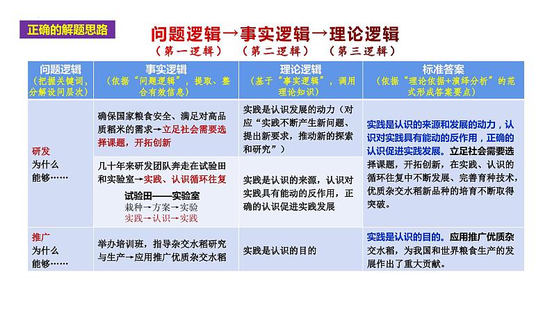 把握答题规律 提升答案规格课件-2024届湖北省高考政治二轮复习备考08