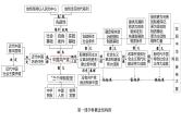 政治与法治 思维结构导图课件-2024届高考政治二轮复习统编版必修三政治与法治
