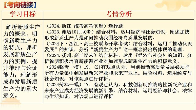 新质生产力 时政复习课件-2024届高考政治二轮复习统编版第3页