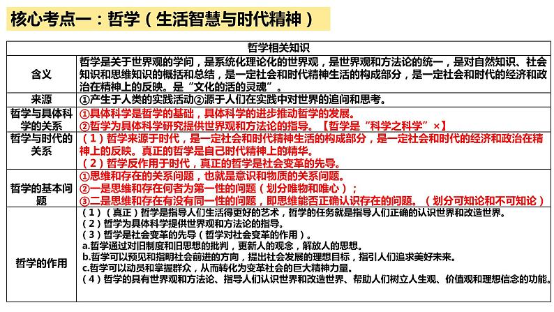 第一单元 探索世界与把握规律 课件-2024届高考政治二轮复习统编版必修四哲学与文化第3页
