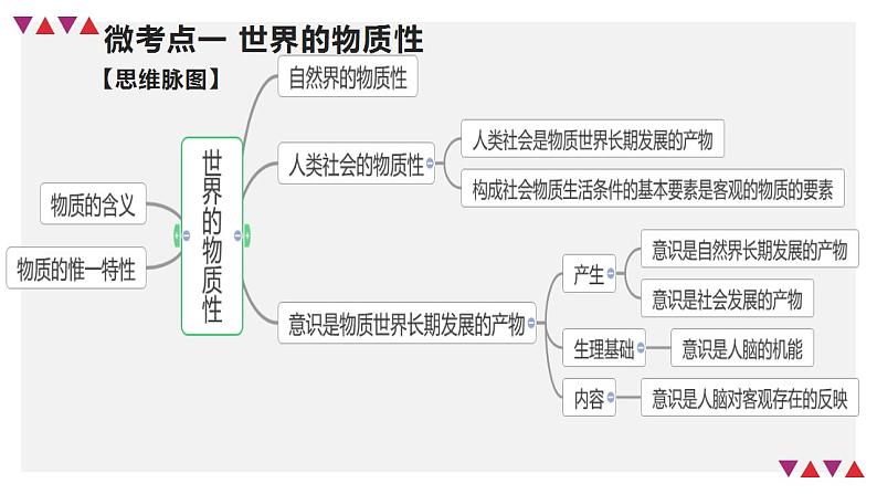 第二课 探究世界的本质 课件-2024届高考政治二轮复习统编版第7页