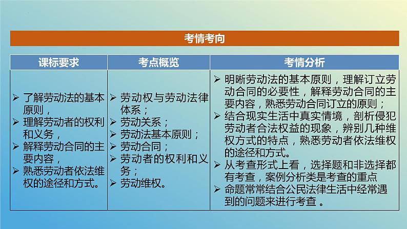 第七课 做个明白的劳动者 课件-2024届高考政治二轮复习统编版选择性必修二法律与生活03