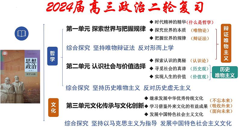 考点一 哲学基本思想和辩证唯物论 课件-2024届高考政治二轮复习统编版必修四哲学与文化01