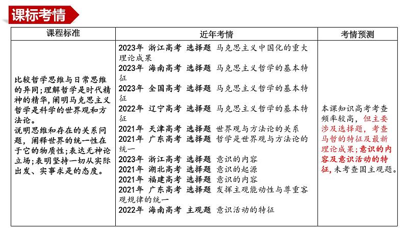 考点一 哲学基本思想和辩证唯物论 课件-2024届高考政治二轮复习统编版必修四哲学与文化03