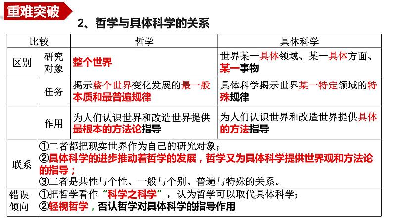 考点一 哲学基本思想和辩证唯物论 课件-2024届高考政治二轮复习统编版必修四哲学与文化08