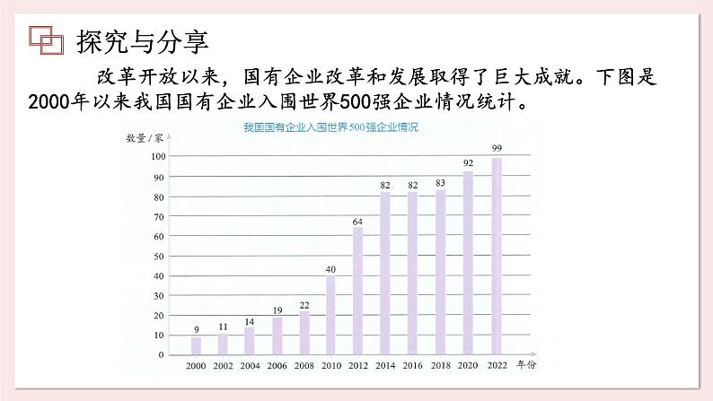 2023-2024学年高中政治统编版必修二经济与社会：1.2 坚持“两个毫不动摇” 课件第4页