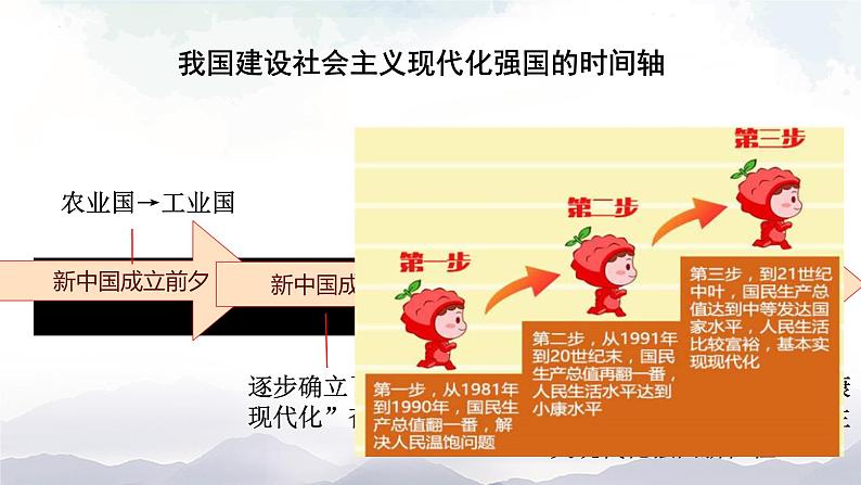 2.2+“两步走”+建成社会主义现代化强国+课件-+习近平新时代中国特色社会主义思想读本第6页