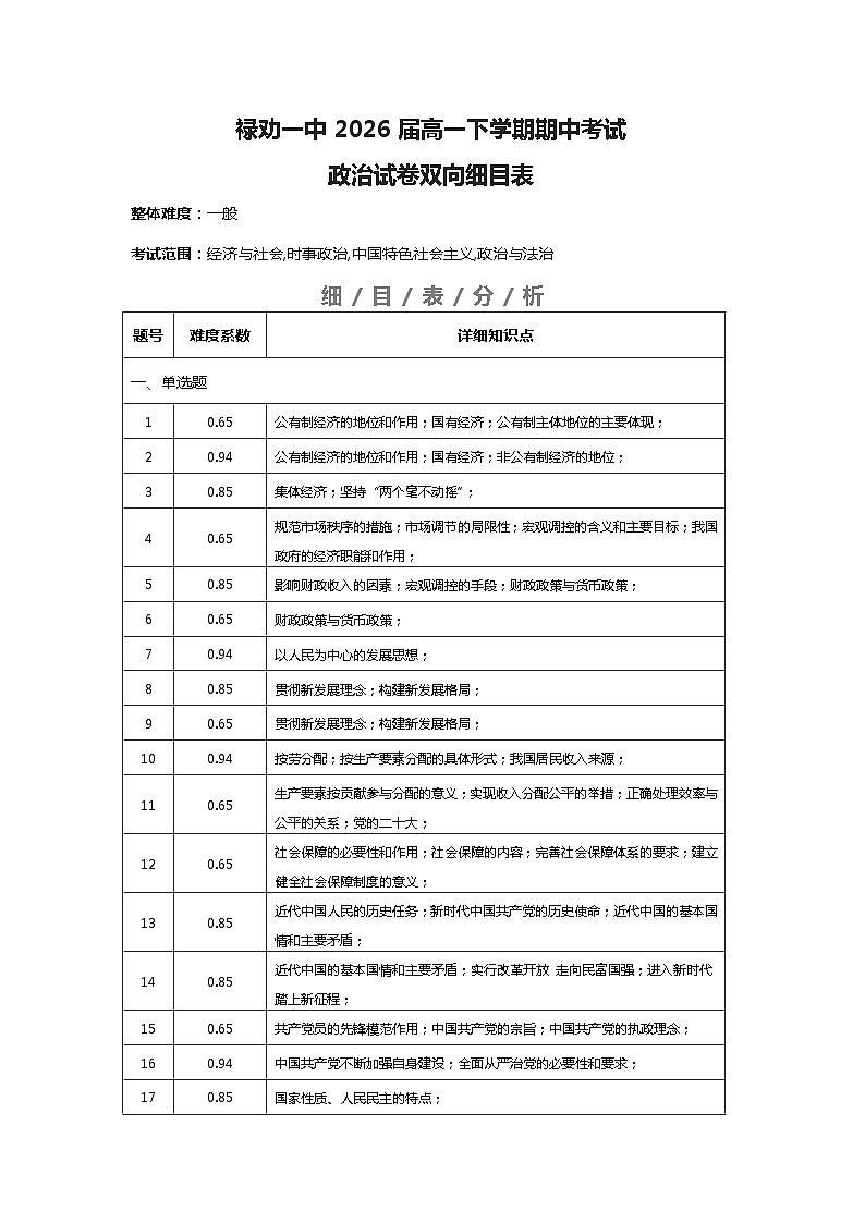 云南省昆明市禄劝彝族苗族自治县第一中学2023-2024学年高一下学期期中考试政治试题01