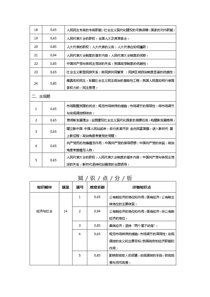 云南省昆明市禄劝彝族苗族自治县第一中学2023-2024学年高一下学期期中考试政治试题02