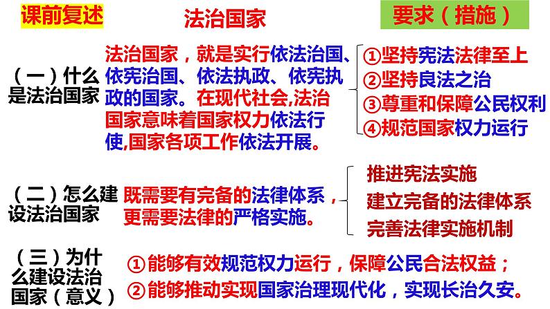 2023-2024学年高中政治统编版必修三政治与法治：8.2法治政府 课件01