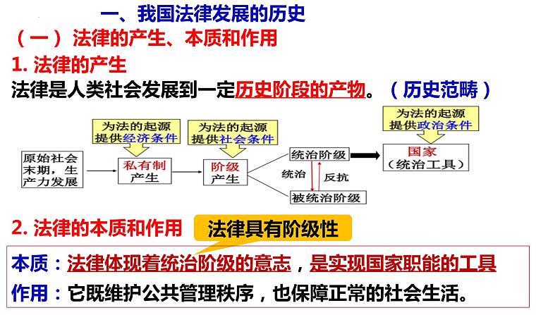 2023-2024学年高中政治统编版必修三政治与法治：7.1我国法治建设的历程  课件05