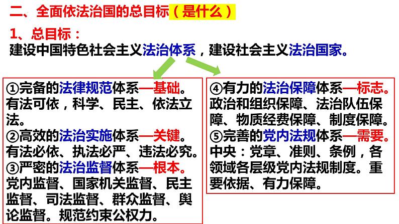 2023-2024学年高中政治统编版必修三政治与法治：7.2 全面推进依法治国的总目标与原则 课件第7页