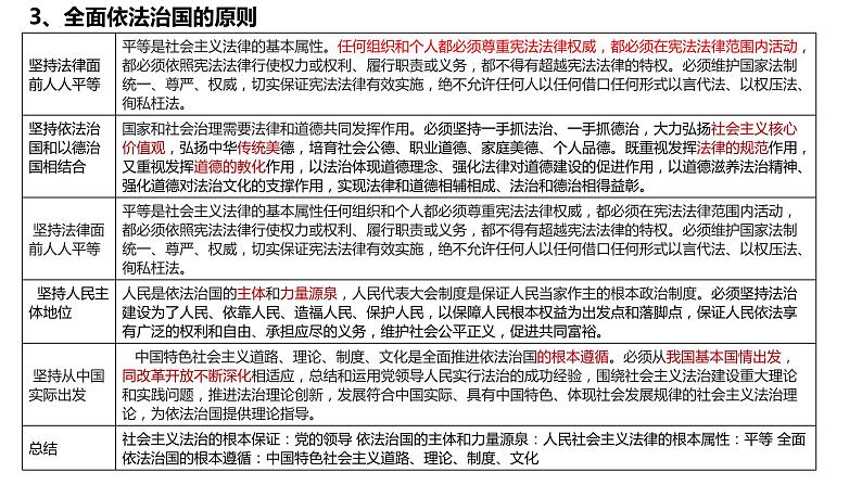 2023-2024学年高中政治统编版必修三政治与法治：全面依法治国 课件07