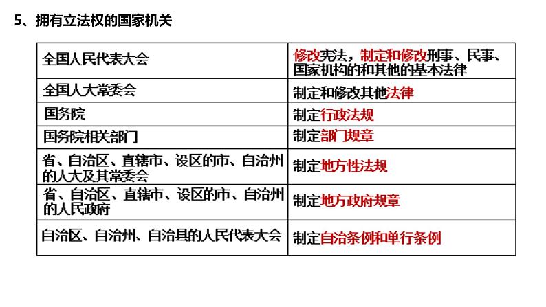 2023-2024学年高中政治统编版必修三政治与法治：全面依法治国 课件08