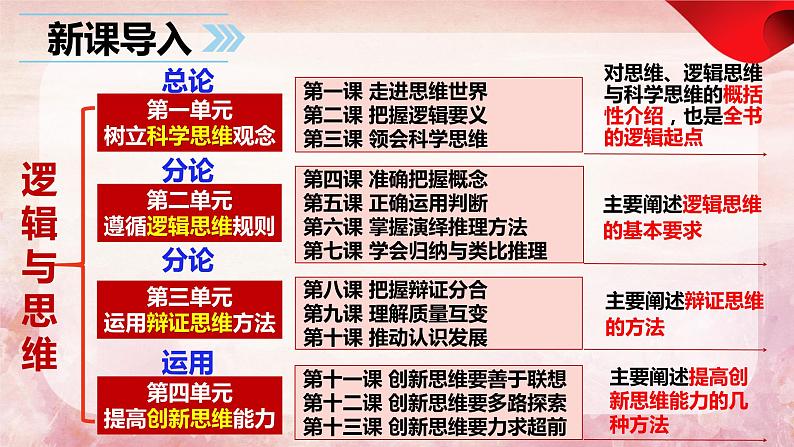 1.1 思维的含义与特征 -2023-2024学年高二政治高效课堂配套课件（统编版选择性必修3）01