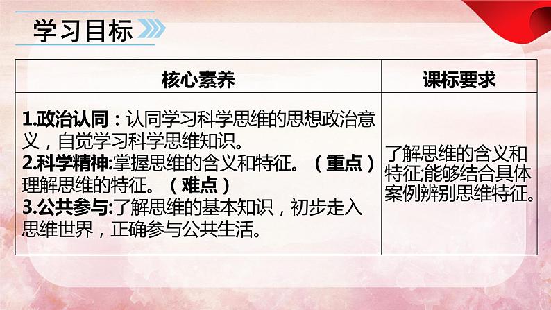 1.1 思维的含义与特征 -2023-2024学年高二政治高效课堂配套课件（统编版选择性必修3）05