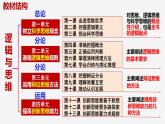 1.1 思维的含义与特征 课件-2023-2024学年高中政治统编版选择性必修三逻辑与思维