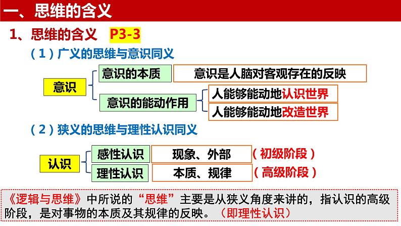 1.1 思维的含义与特征2023-2024学年高二政治同步教学优质课件（统编版选择性必修3）第4页