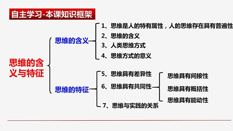1.1思维的含义与特征 （课件）-2023-2024学年高二政治（统编版选择性必修3）06