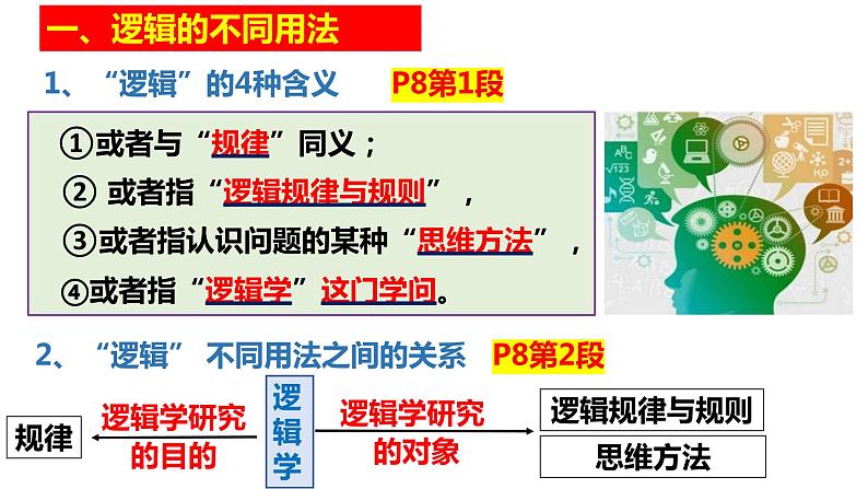 2.1 “逻辑”的多种含义2023-2024学年高二政治同步教学优质课件（统编版选择性必修3）02