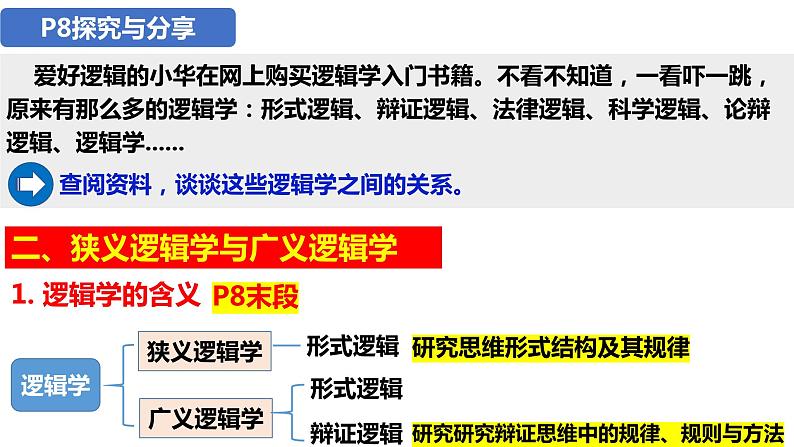 2.1 “逻辑”的多种含义2023-2024学年高二政治同步教学优质课件（统编版选择性必修3）05