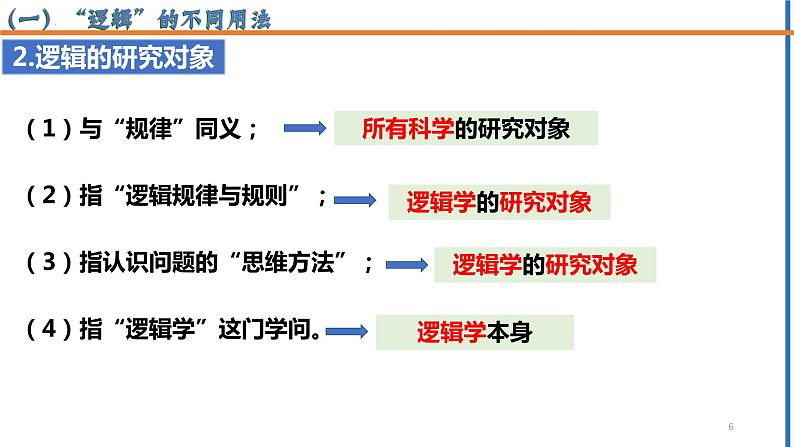 2.1 “逻辑”的多种含义2023-2024学年高二政治高效优质课件（统编版选择性必修3）第6页