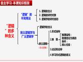 2.1 “逻辑”的多种含义（课件）-2023-2024学年高二政治（统编版选择性必修3）