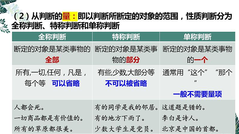 5.2 正确运用简单判断-2023-2024学年高二政治课件（统编版选择性必修3）08