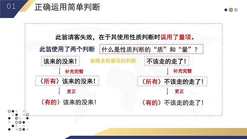 5.2 正确运用简单判断2023-2024学年高二政治教学示范课课件（统编版选择性必修3）07