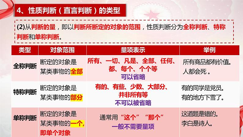 5.2正确运用简单判断课件-2023-2024学年高中政治统编版选择性必修三逻辑与思维第8页