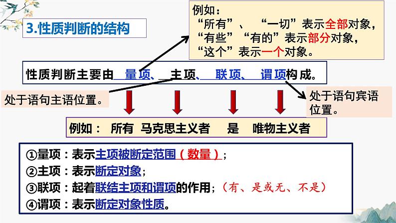 5.2正确运用简单判断（课件）-2023-2024学年高二政治（统编版选择性必修3）第8页