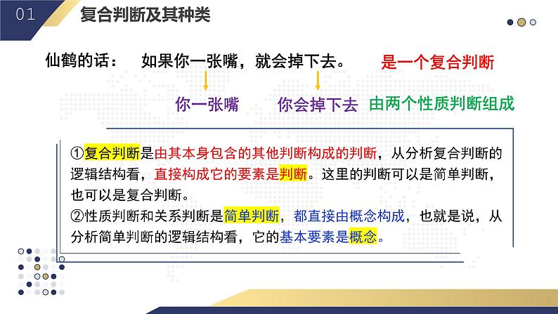 5.3 正确运用复合判断2023-2024学年高二政治教学示范课课件（统编版选择性必修3）05