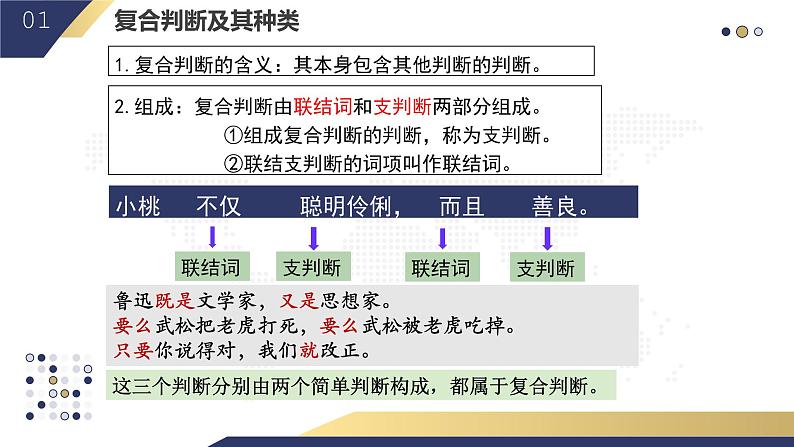 5.3 正确运用复合判断2023-2024学年高二政治教学示范课课件（统编版选择性必修3）06