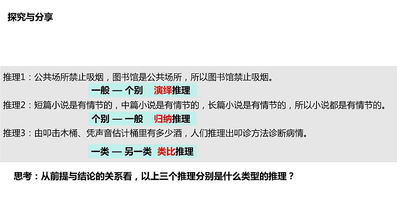 6.1 推理与演绎推理概述2023-2024学年高二政治教学示范课课件（统编版选择性必修3）第8页