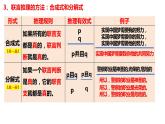 6.3 复合判断的演绎推理方法定2023-2024学年高二政治同步课堂课件（统编版选择性必修3）