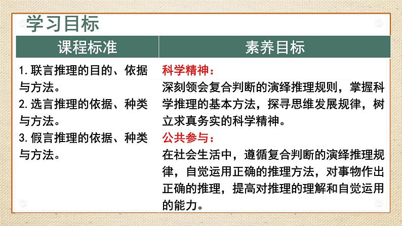6.3复合判断的演绎推理方法 课件-2023-2024学年高中政治统编版选择性必修三逻辑与思维第4页