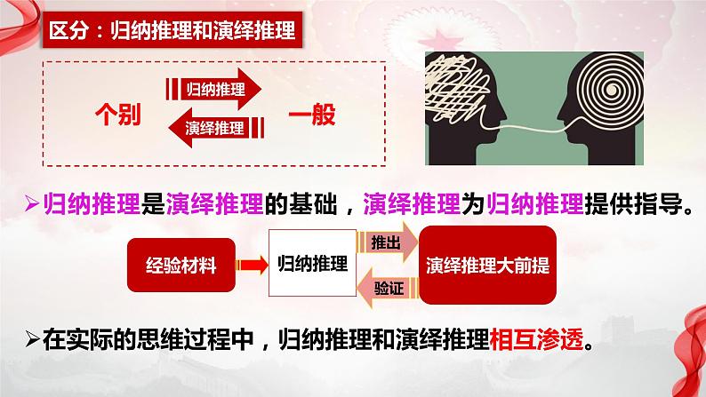 7.1归纳推理及其方法 课件-2023-2024学年高中政治统编版选择性必修三逻辑与思维07