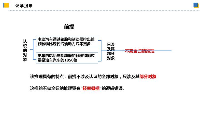 7.1归纳推理及其方法（课件）-2023-2024学年高二政治（统编版选择性必修3）第8页