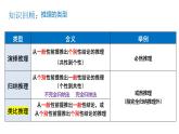 7.2 类比推理及其方法 课件-2023-2024学年高中政治统编版选择性必修三逻辑与思维(1)